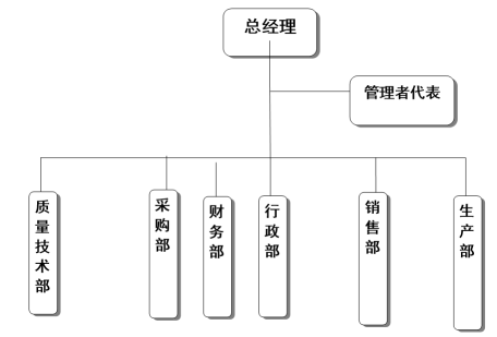 杭州金鷺醫(yī)療器械有限公司質(zhì)量誠信報(bào)告