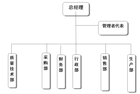 浙江金鷺家具有限公司質量誠信報告